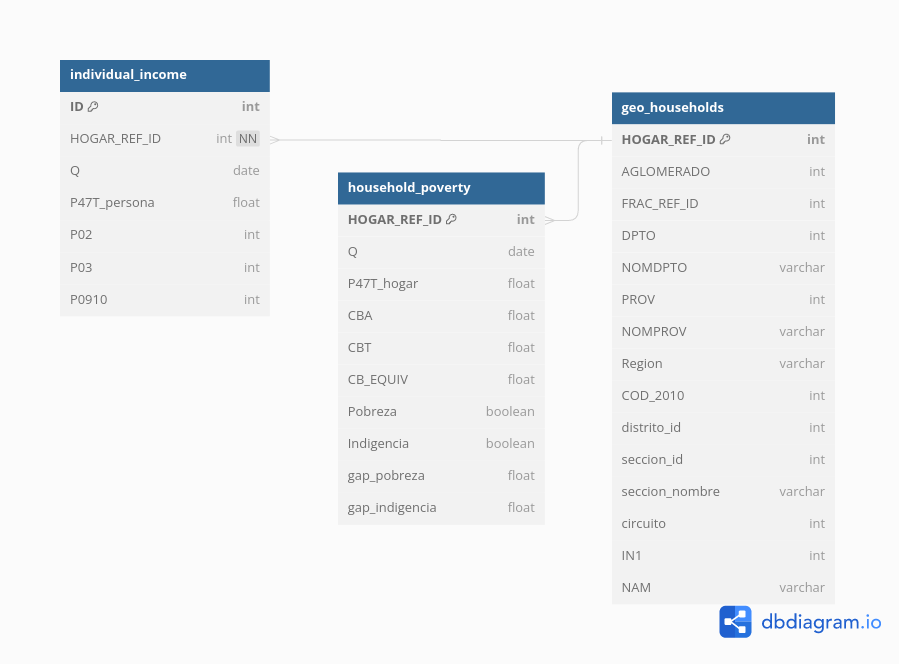 Database Diagram